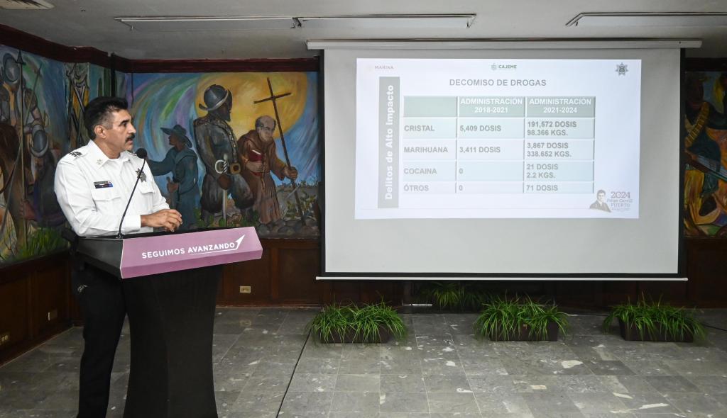 HISTÓRICO DECOMISO DE DROGAS DURANTE ADMINISTRACIÓN MUNICIPAL&nbsp;2021-2024